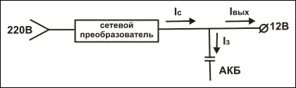 Как выбрать блок бесперебойного или резервного питания